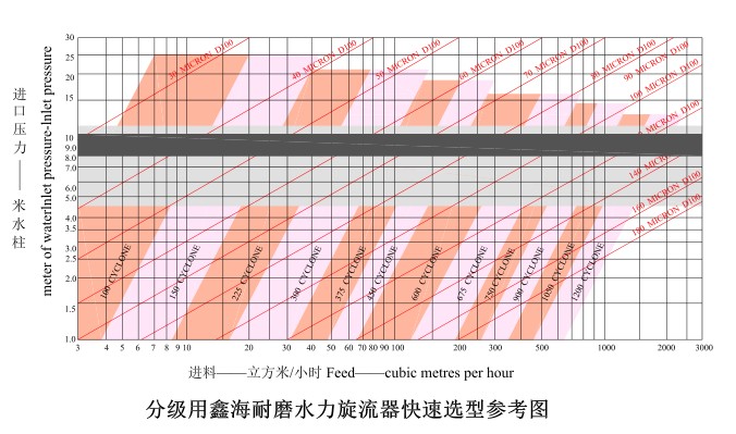 Introduction of Xinhai hydrocyclone unit